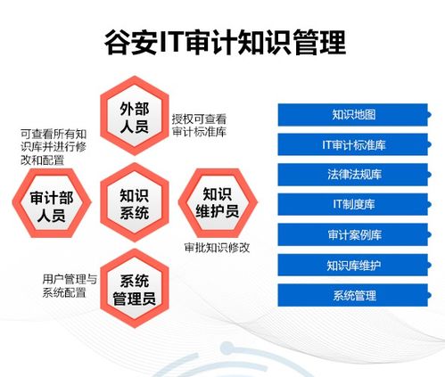 攻克IT審計工作難題 全新審計管理系統(tǒng)面市，助力企業(yè)高效合規(guī)
