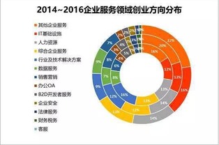 從派遣走向賦能 騰人力王總在中國人力資源服務(wù)創(chuàng)新大會(huì)上的觀點(diǎn)