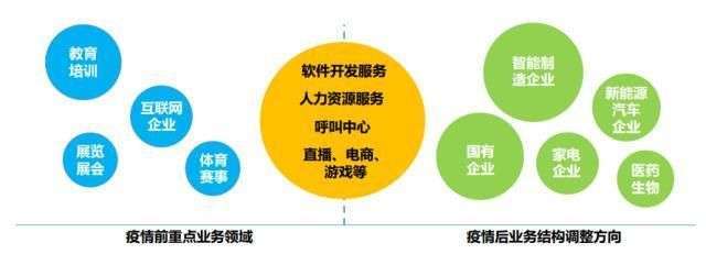 凌雄研究院揭牌 DaaS行業(yè)首家研究院如何重塑人力資源服務(wù)生態(tài)